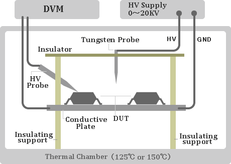 fig.GL Test Fixture and set-up